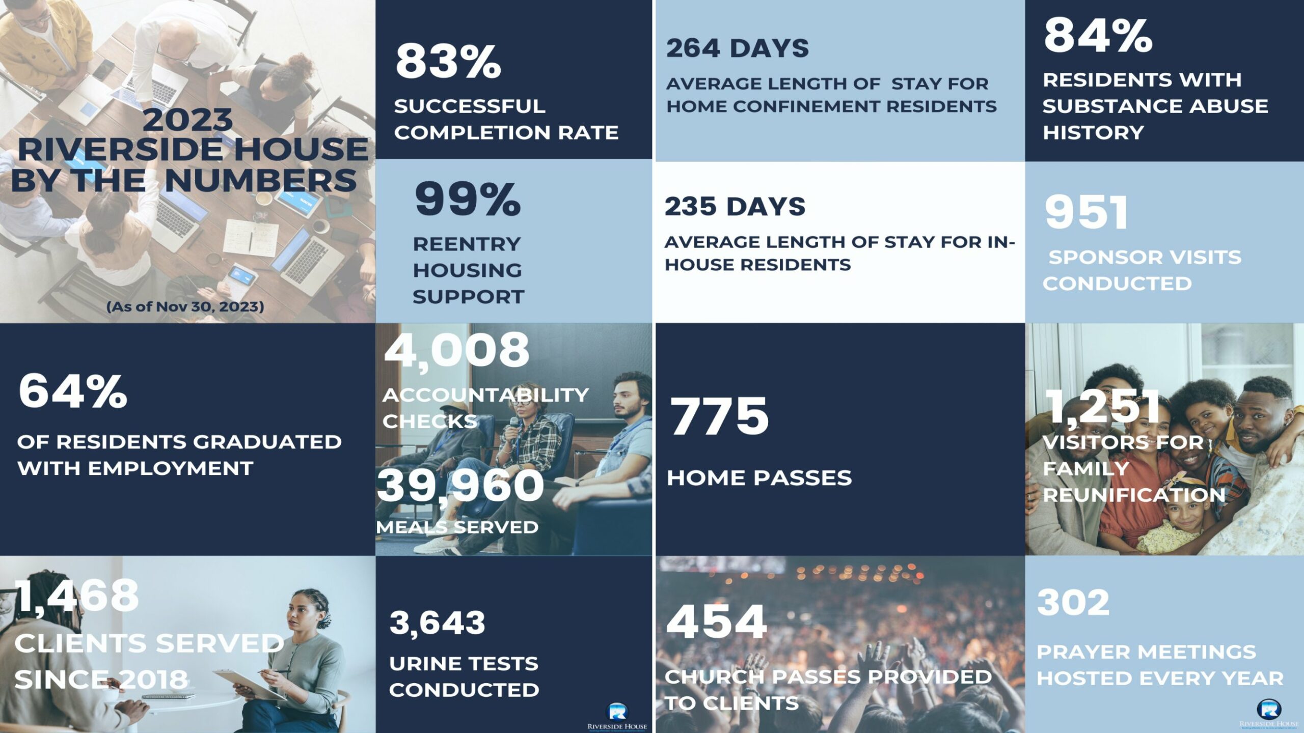 Riverside House by the Numbers Riverside House Coed community